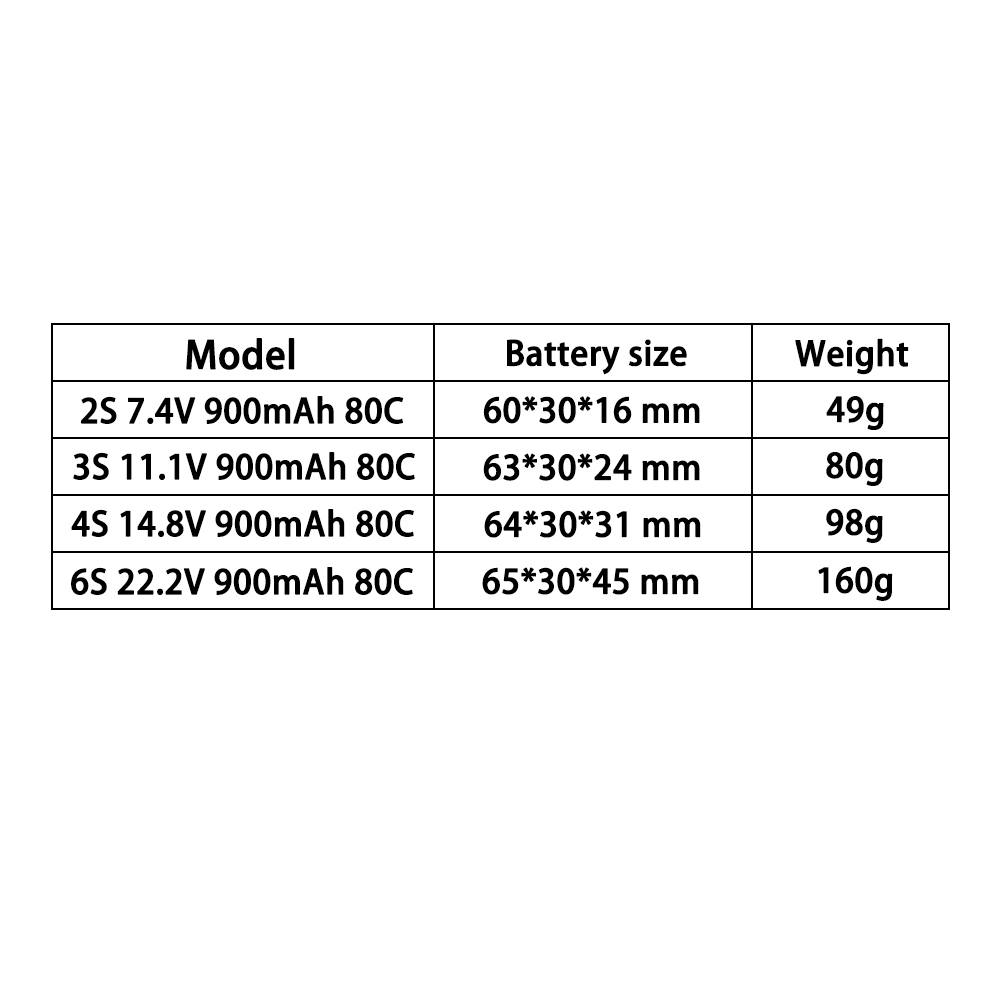 TERANTY 2S 3S 4S 6S 7.4V 11.1V - Drone Battery 3S incelemesi ve fiyatı